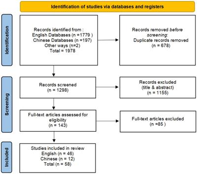 The relationship between risk perceptions and negative emotions in the COVID-19: a meta-analysis